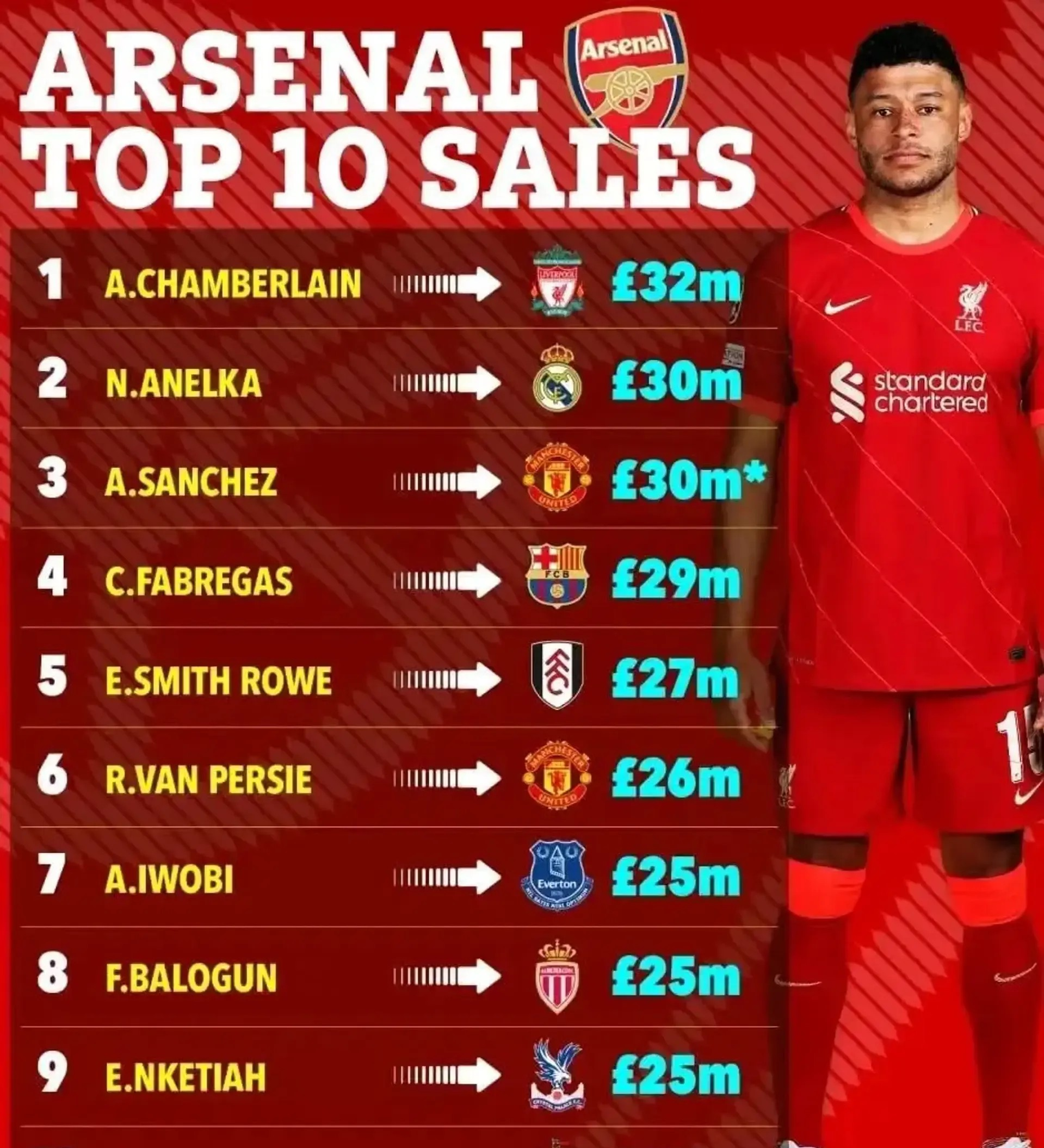 阿森纳完胜乌克兰,本泽马刷新纪录 阿森纳完胜乌克兰,本泽马刷新纪录